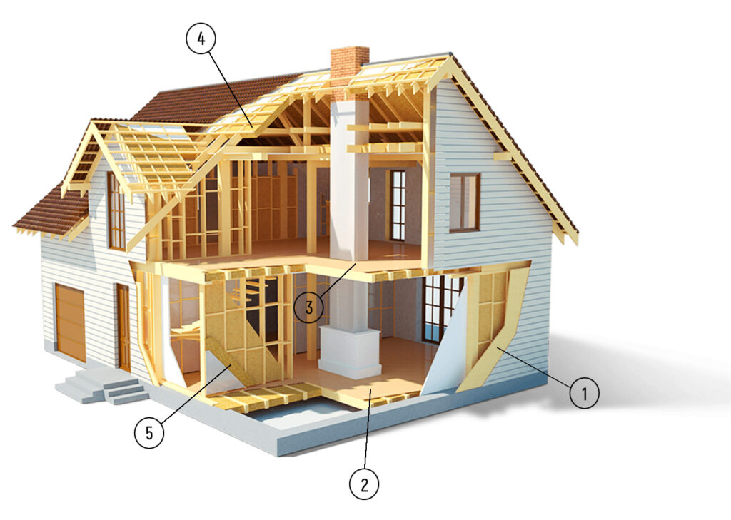 Технология строения каркасно-панельного дома